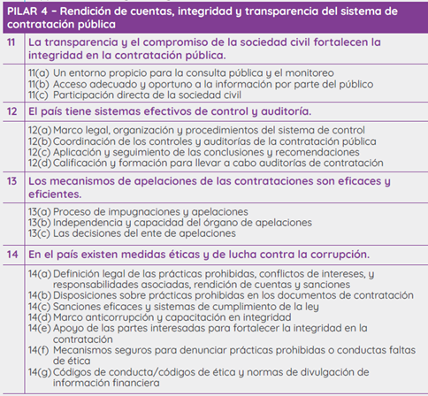 MAPS 6
