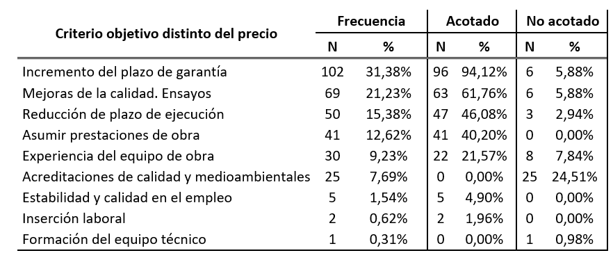 Tabla 1 