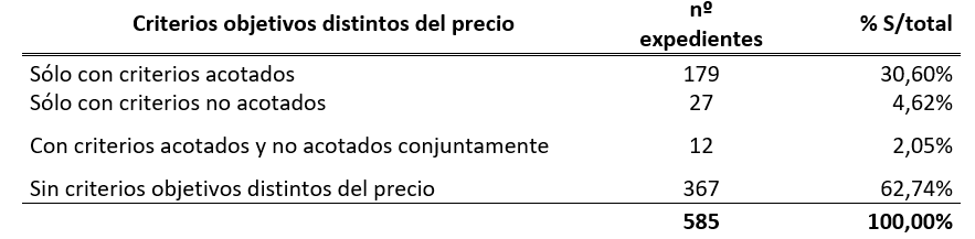 Tabla 2