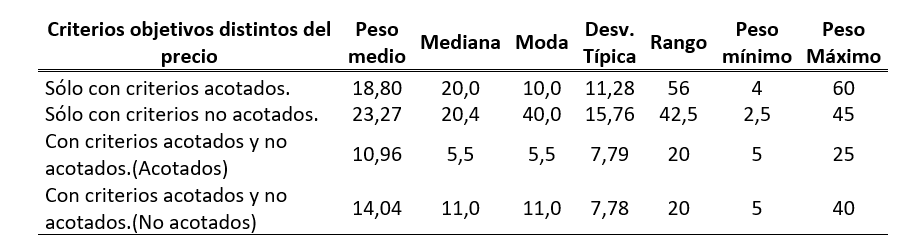 tabla 3