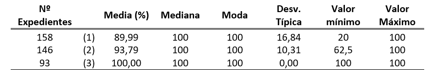 tabla 4