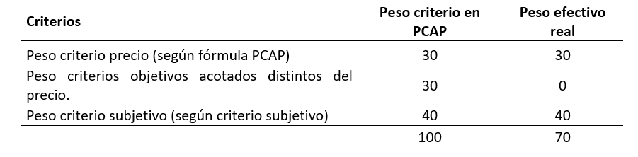 tabla 5