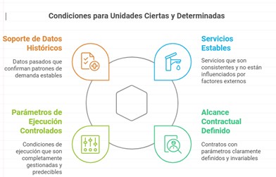 grafico