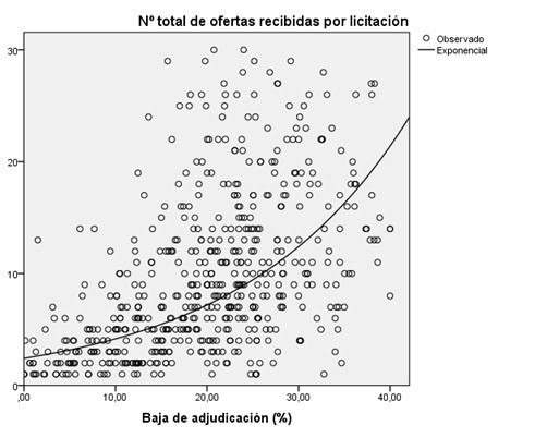Tabla web
