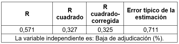Tabla web