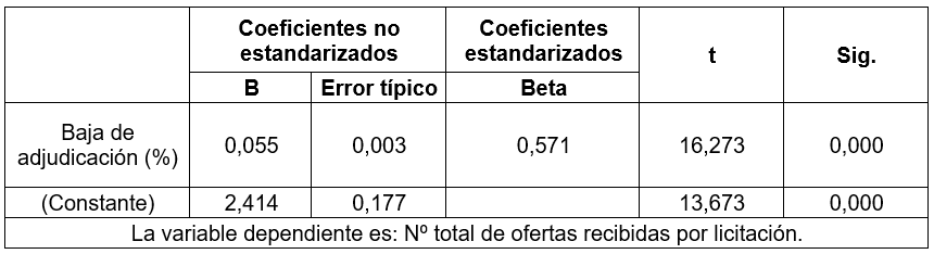 Tabla web