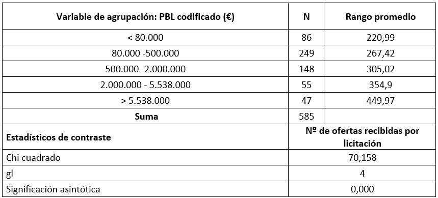 Tabla web