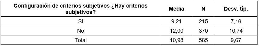Tabla web