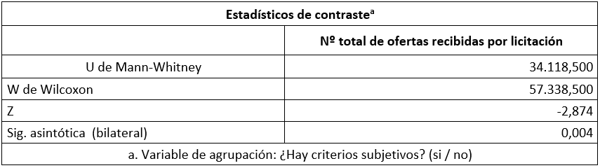 Tabla web
