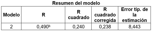 Tabla web