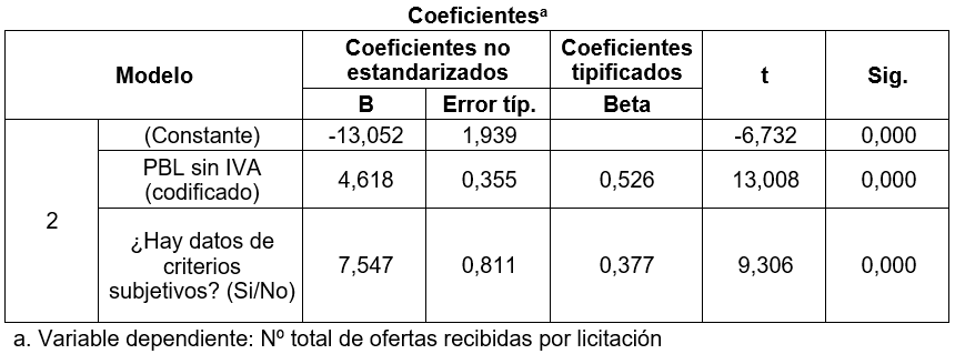 Tabla web
