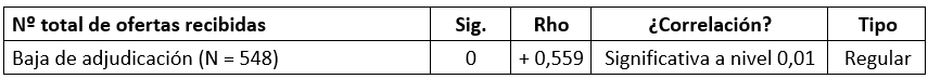 Tabla web